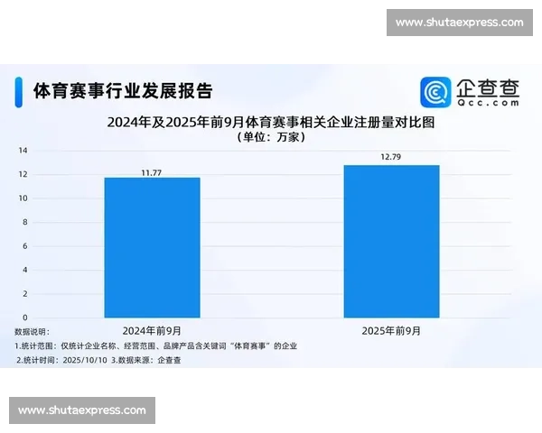 基于多维体育统计数据的竞技表现评估与趋势分析研究方法与应用