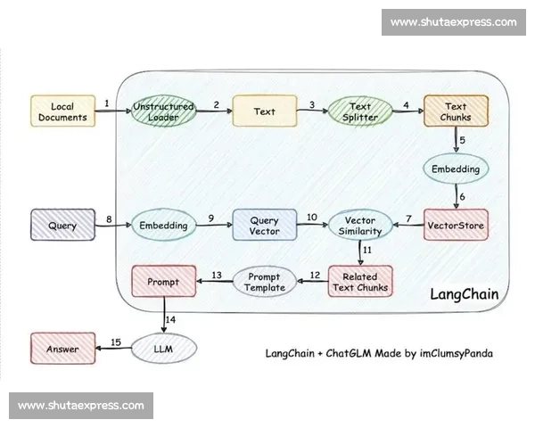 基于多维数据的体育干预效果评估与优化路径研究模型构建与实践应用